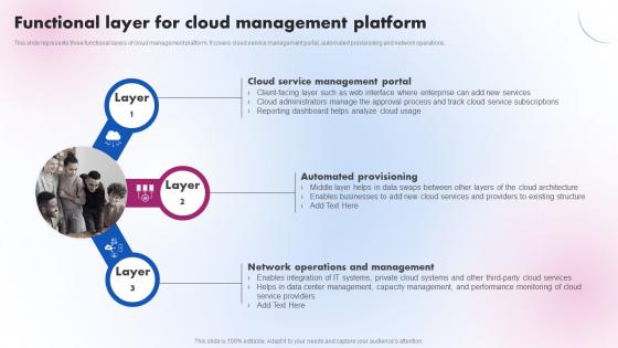 Functional Layer For Cloud Management Platform Delivering ICT Services For Enhanced Business Strategy SS V