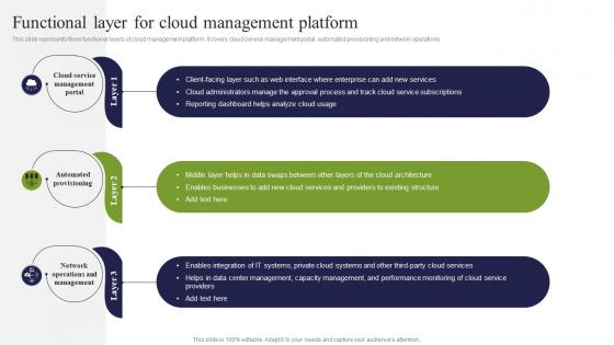Functional Layer For Cloud Management Platform ICT Strategic Framework Strategy SS V