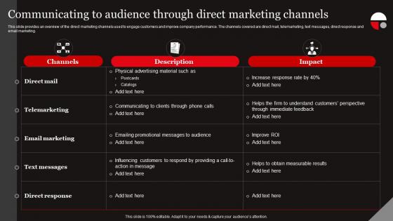 Functional Level Strategy Communicating To Audience Through Direct Marketing Channels Strategy SS