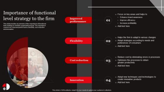 Functional Level Strategy Importance Of Functional Level Strategy To The Firm Strategy SS