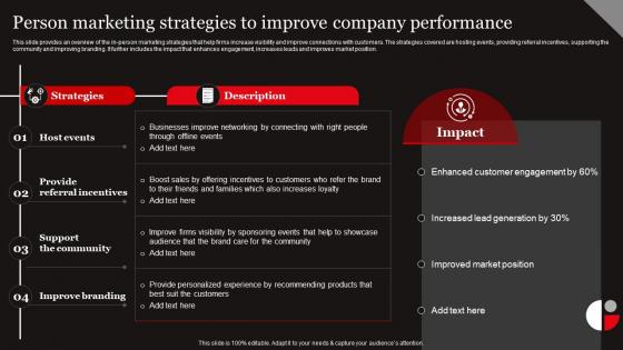 Functional Level Strategy Person Marketing Strategies To Improve Company Performance Strategy SS