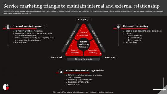 Functional Level Strategy Service Marketing Triangle To Maintain Internal Strategy SS