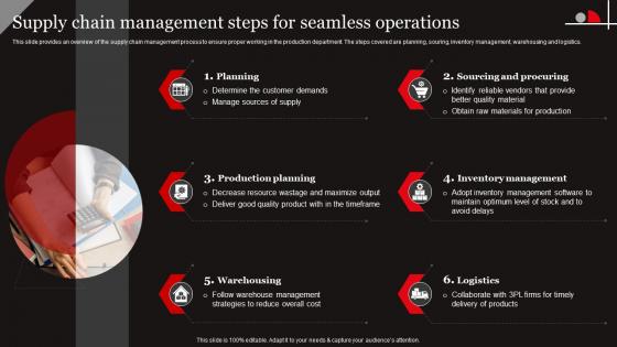 Functional Level Strategy Supply Chain Management Steps For Seamless Operations Strategy SS