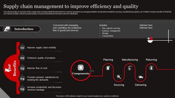 Functional Level Strategy Supply Chain Management To Improve Efficiency And Quality Strategy SS