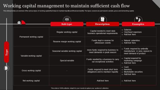 Functional Level Strategy Working Capital Management To Maintain Sufficient Cash Flow Strategy SS