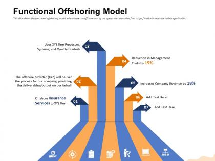 Functional offshoring model our behalf ppt powerpoint presentation slides gallery