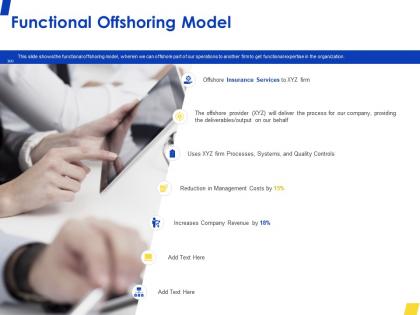 Functional offshoring model services ppt powerpoint presentation file formats
