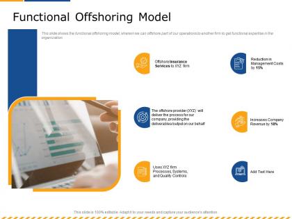 Functional offshoring model will deliver ppt powerpoint presentation portfolio example file