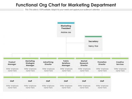 Functional org chart for marketing department
