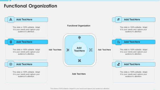 Functional Organization In Powerpoint And Google Slides Cpb