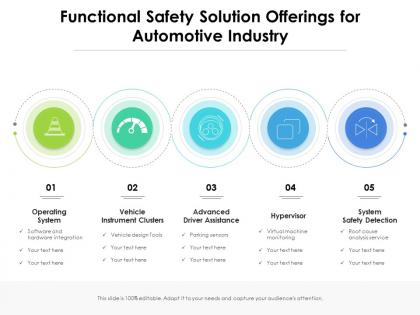Functional safety solution offerings for automotive industry