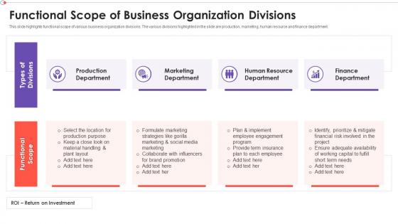 Functional Scope Of Business Organization Divisions