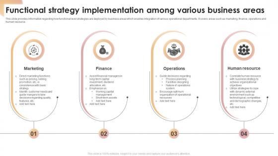 Functional Strategy Implementation Among Various Business Areas