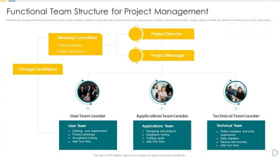 Functional Team Structure for Project Management App developer playbook