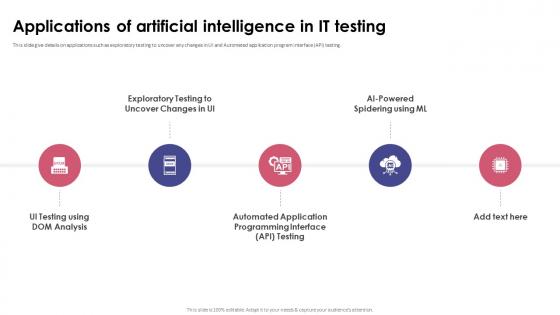 Functional Testing Applications Of Artificial Intelligence In IT Testing