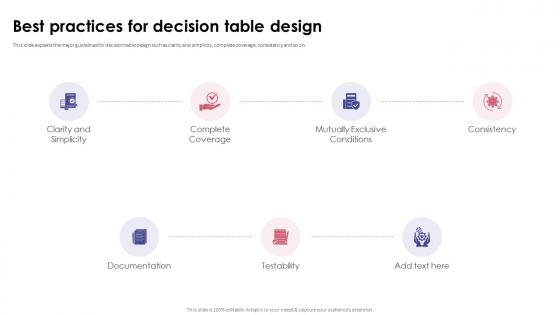 Functional Testing Best Practices For Decision Table Design