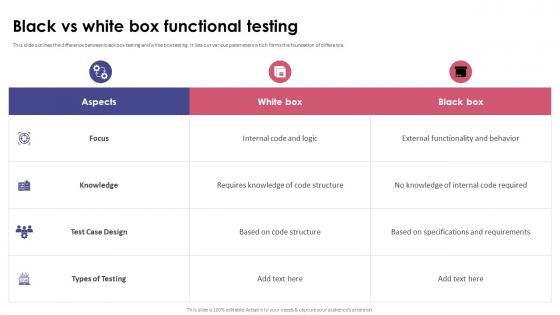 Functional Testing Black Vs White Box Functional Testing
