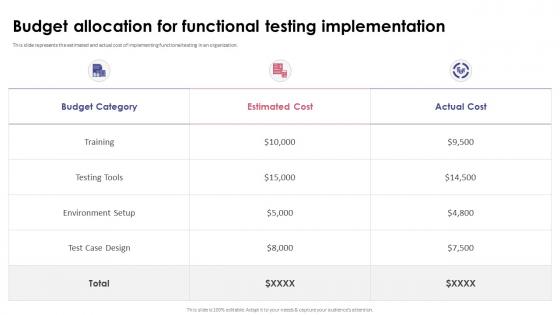 Functional Testing Budget Allocation For Functional Testing Implementation