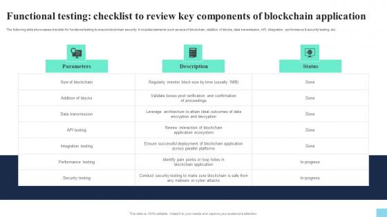 Functional Testing Checklist To Review Key Components Hands On Blockchain Security Risk BCT SS V