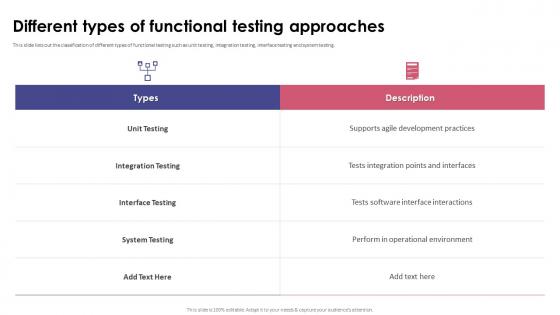 Functional Testing Different Types Of Functional Testing Approaches