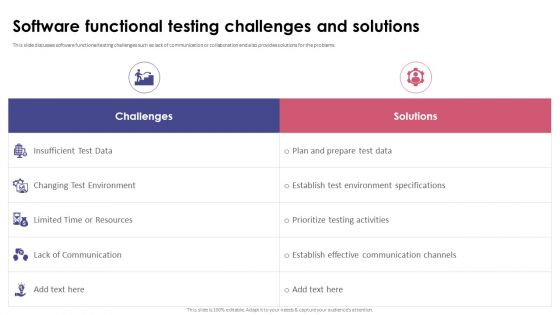 Functional Testing Software Functional Testing Challenges And Solutions
