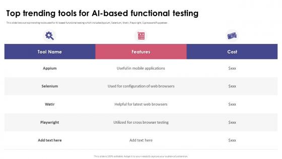Functional Testing Top Trending Tools For AI Based Functional Testing