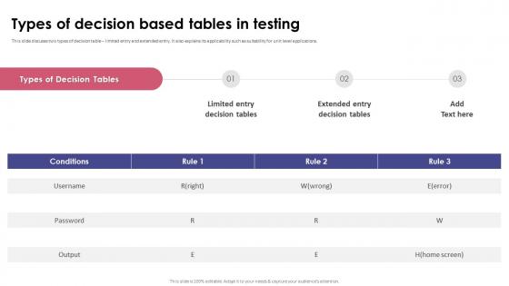 Functional Testing Types Of Decision Based Tables In Testing