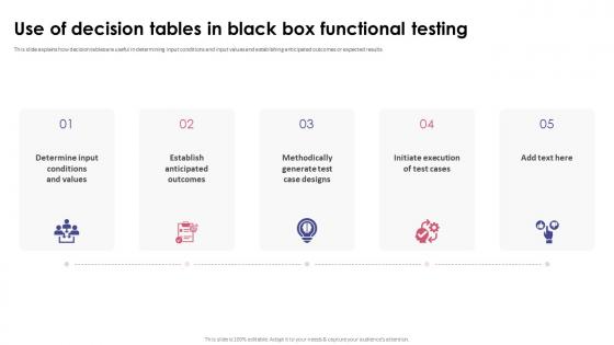 Functional Testing Use Of Decision Tables In Black Box Functional Testing