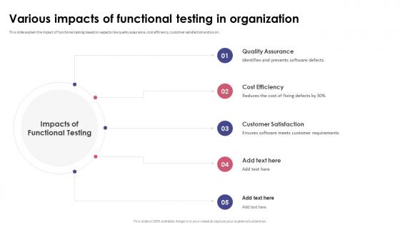 Functional Testing Various Impacts Of Functional Testing In Organization