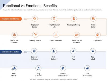 Functional vs emotional benefits ppt powerpoint presentation show clipart images