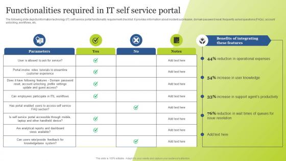Functionalities Required In It Self Service Portal Guide For Integrating Technology Strategy SS V