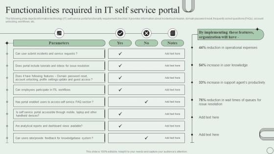 Functionalities Required In It Self Service Portal Revamping Ticket Management System
