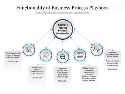 Functionality of business process playbook