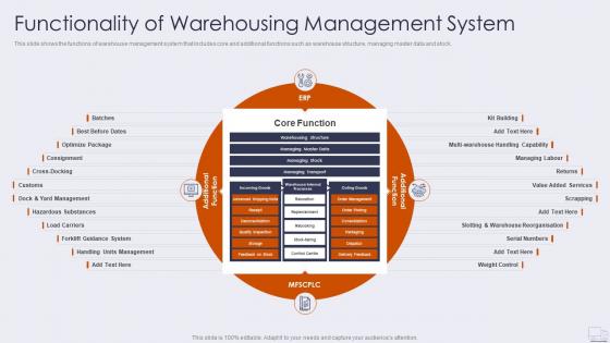 Functionality of warehousing management improving logistics management operations