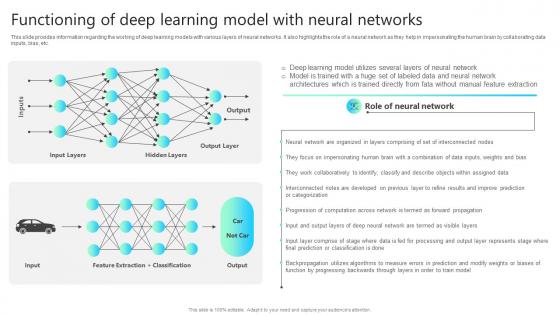 Functioning Of Deep Learning Model With Neural Networks Chatgpt Impact How ChatGPT SS V