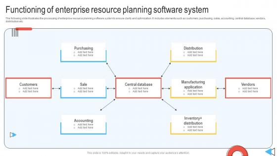 Functioning Of Enterprise Resource Planning Software Introduction To ERP Software System Solutions