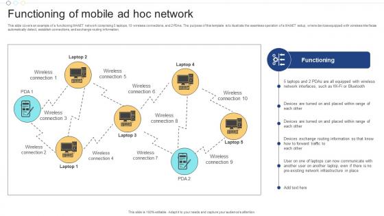 Functioning Of Mobile Ad Hoc Network