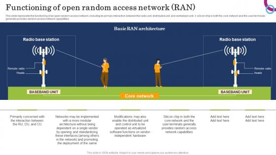 Functioning Of Open Random Access Network Ran Open Ran Alliance