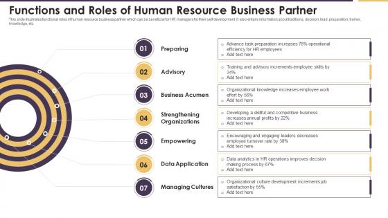 Functions And Roles Of Human Resource Business Partner