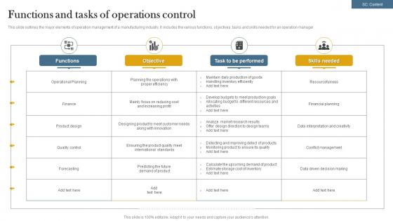 Functions And Tasks Of Operations Control
