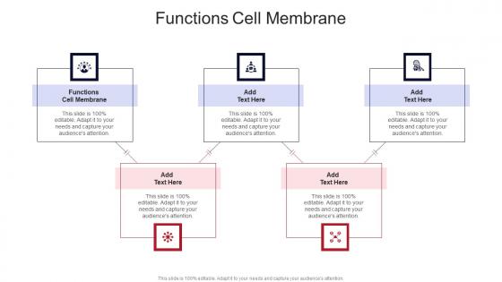 Functions Cell Membrane In Powerpoint And Google Slides Cpb
