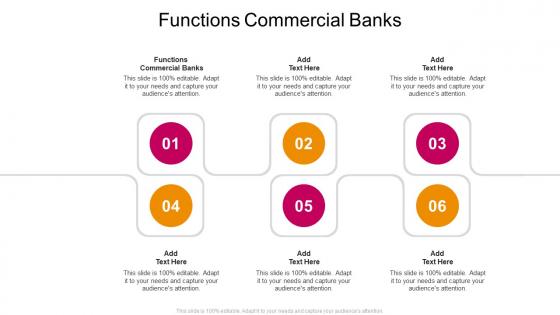 Functions Commercial Banks In Powerpoint And Google Slides Cpb