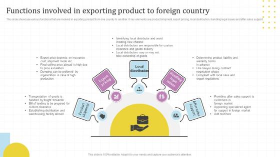 Functions Involved In Exporting Product Global Market Assessment And Entry Strategy For Business