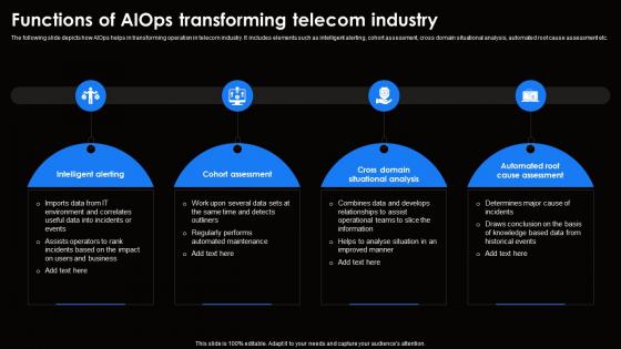 Functions Of AIOps Transforming Telecom Ai For Effective It Operations Management AI SS V