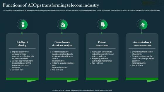 Functions Of AIOps Transforming Telecom Industry IT Operations Automation An AIOps AI SS V