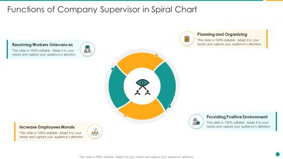 Functions of company supervisor in spiral chart