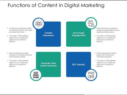Functions of content in digital marketing