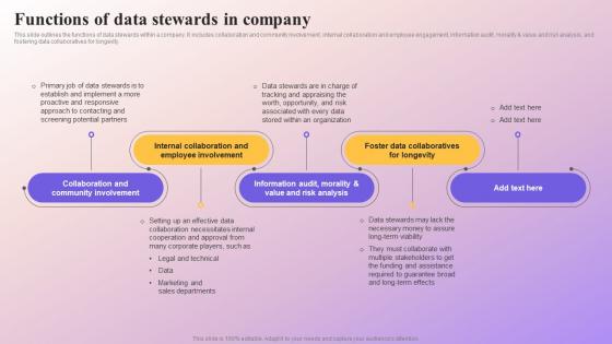 Functions Of Data Stewards In Company Data Subject Area Stewardship Model