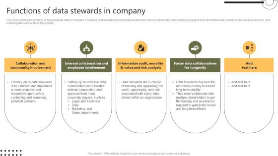 Functions Of Data Stewards In Company Stewardship By Systems Model