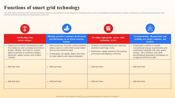 Functions Of Smart Grid Technology Smart Grid Vs Conventional Grid